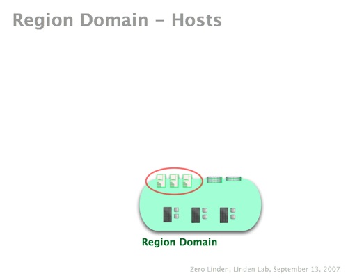 SLGArchWG1-11-Region Hosts.jpg
