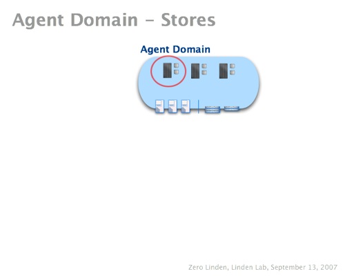 SLGArchWG1-06-Agent Stores.jpg