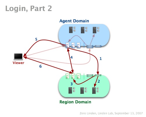 SLGArchWG1-14-Region Login.jpg