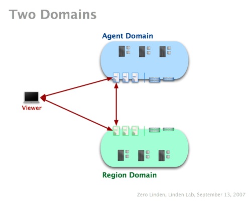 SLGArchWG1-02-Two Domains.jpg