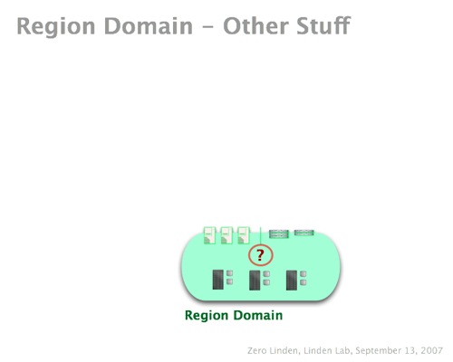 SLGArchWG1-13-Region Other.jpg