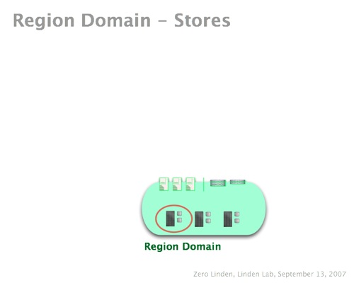 SLGArchWG1-12-Region Stores.jpg