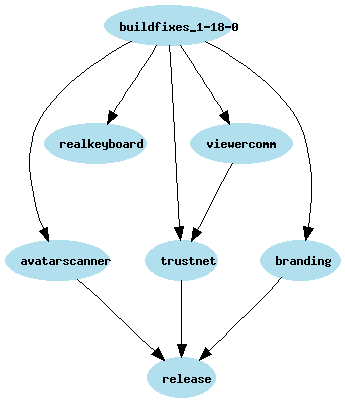 Daleglass branch graph.png