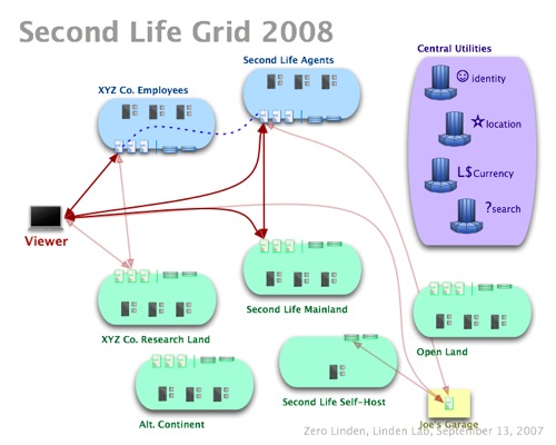 SLGArchWG1-24-SL Grid 2008.jpg