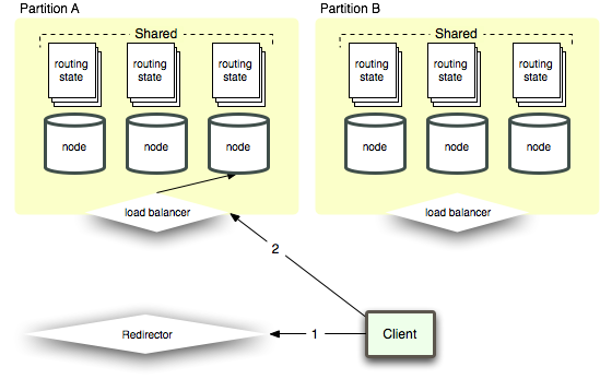 Chat application with node red and rabbitmq