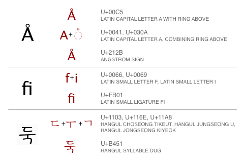 unicode codepoints in html