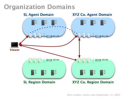 SLGArchWG1-17-Organization Domains.jpg
