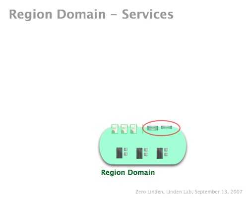 SLGArchWG1-10-Region Services.jpg