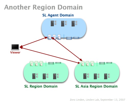 SLGArchWG1-15-Another Region.jpg