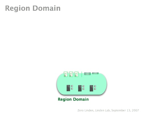 SLGArchWG1-09-Region Domain.jpg