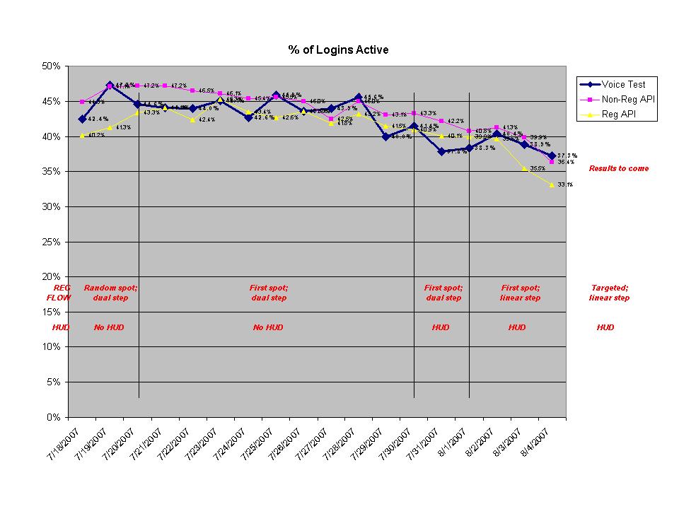 1-% of Logins Active (agg).JPG