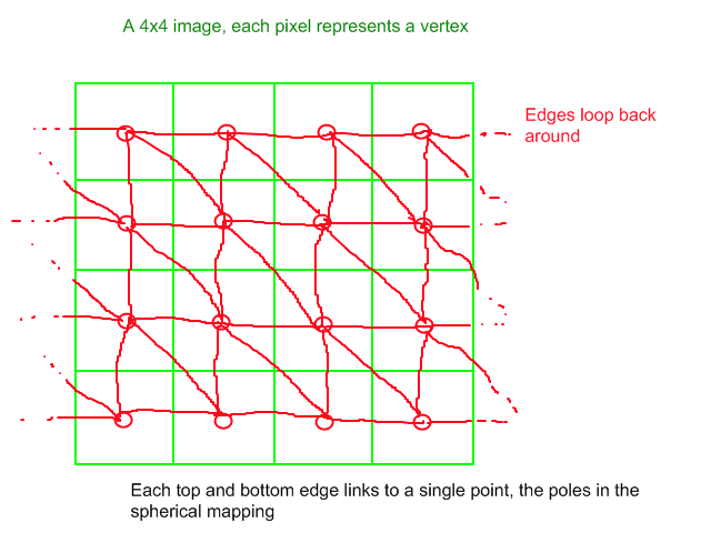 File:Pattern Grid 32x32.png - Wikimedia Commons