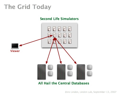 SLGArchWG1-01-Grid Now.jpg