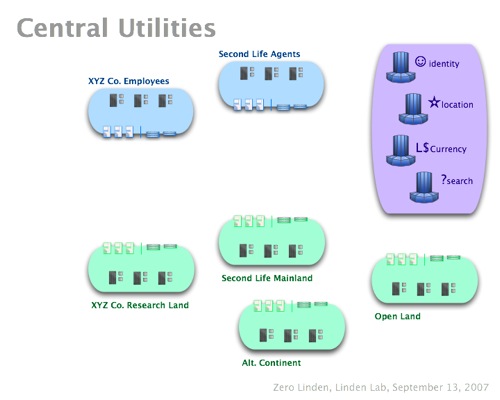 SLGArchWG1-21-Central Utilities.jpg