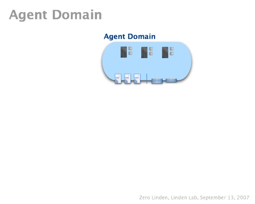 SLGArchWG1-03-Agent Domain.jpg