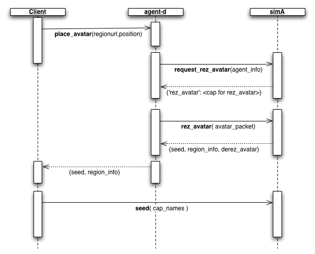 Open grid login.png