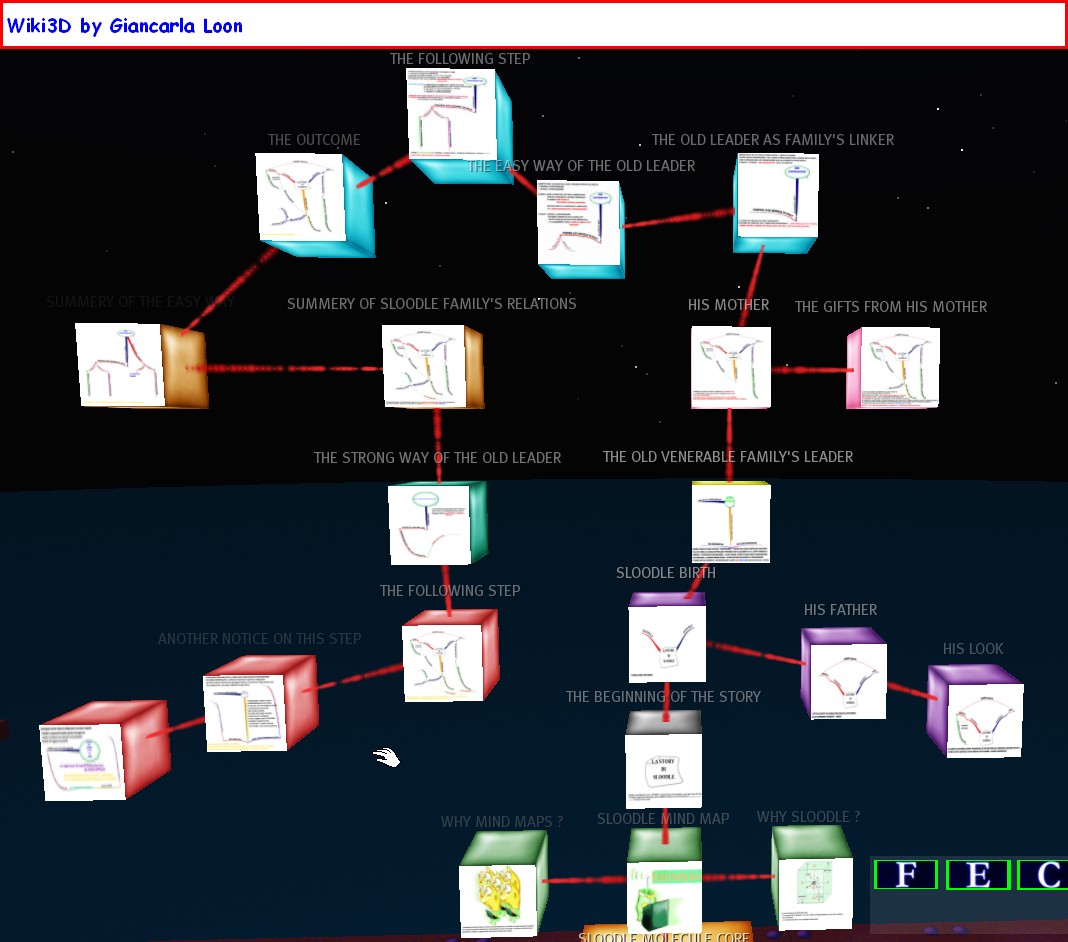 Sloodle-mindmap.jpg