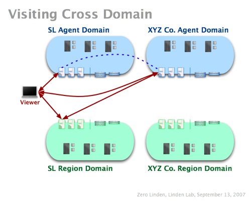 SLGArchWG1-18-Linking Domains.jpg