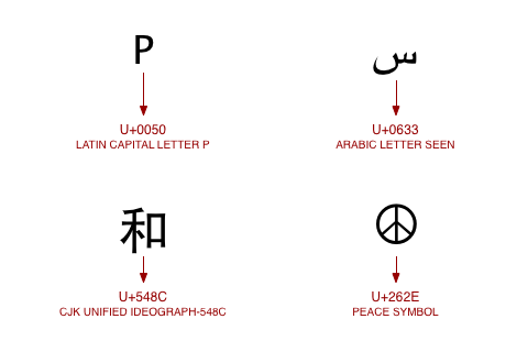 Unicode-2-Characters.png