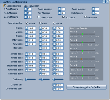 Hard Mode, Team Ico Wiki