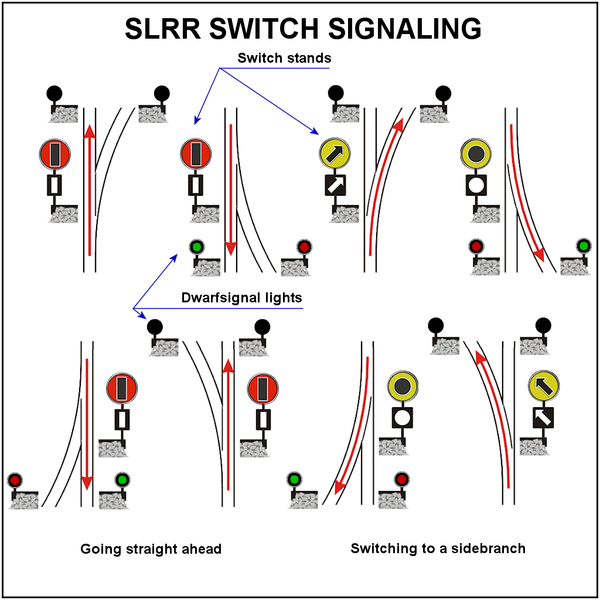 Drawing of Swtich stand signaling