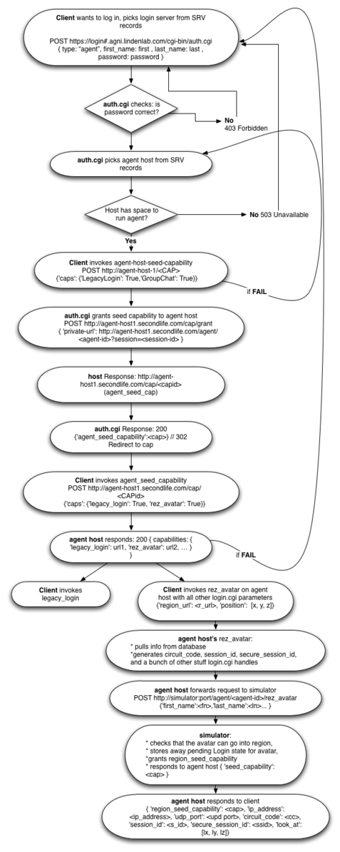 Straw-Man Process Flow [Classic] – TRPD