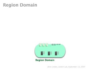 SLGArchWG1-09-Region Domain.jpg