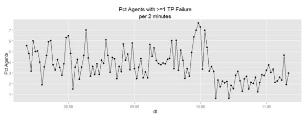 Teleport failure pct compression magnum outbound 2011 01 06.png