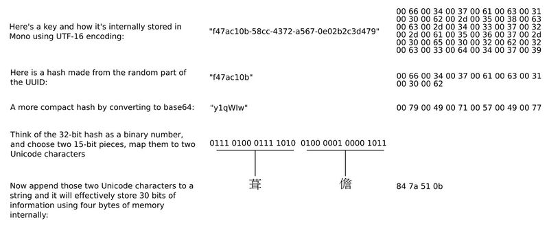 Key hash-1.jpg