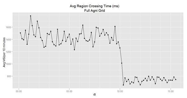 Region crossing compression all agni 2011 01 10.jpg