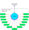 Multi-Process Client Overview 0q.png